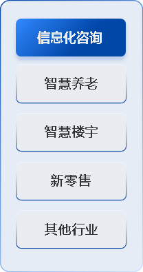信息化咨詢